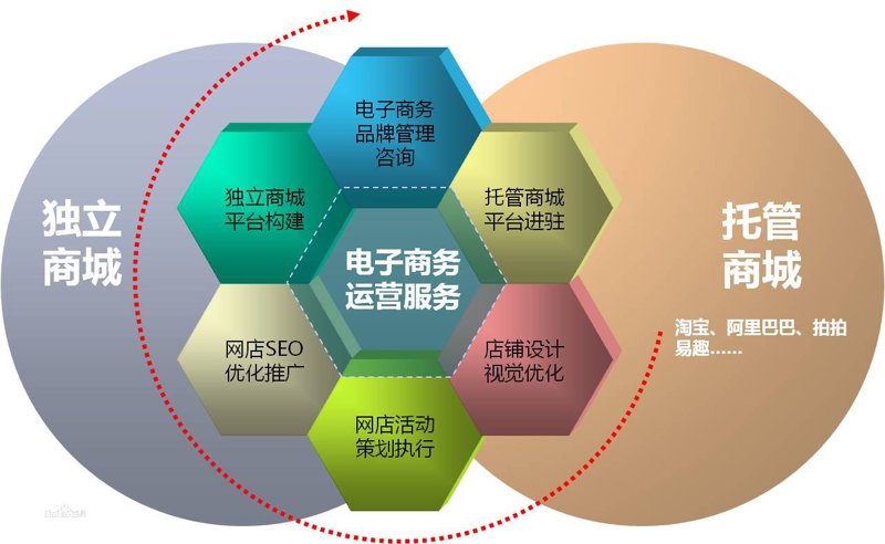 新余素阳电子商务有限公司：开启新零售新时代