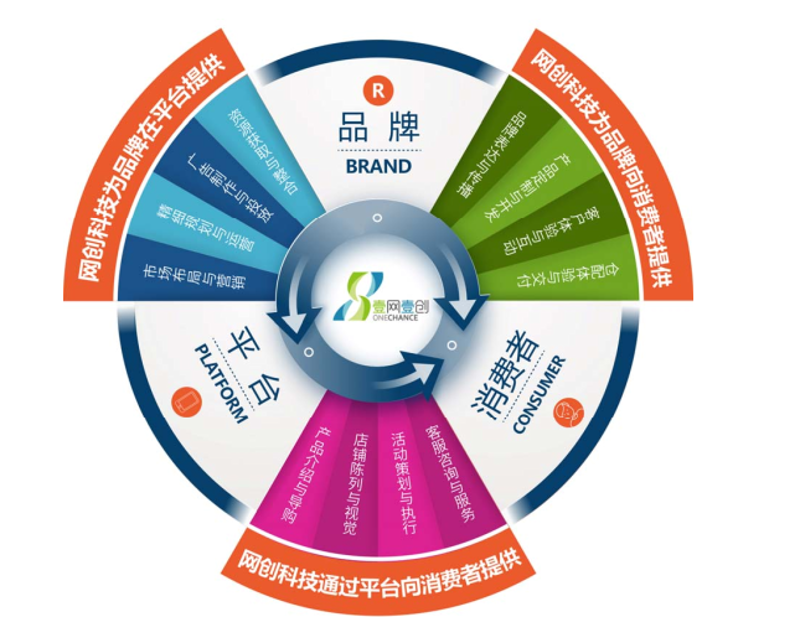 厦门出入境检验检疫局检验检疫技术中心：提供一站式检测服务